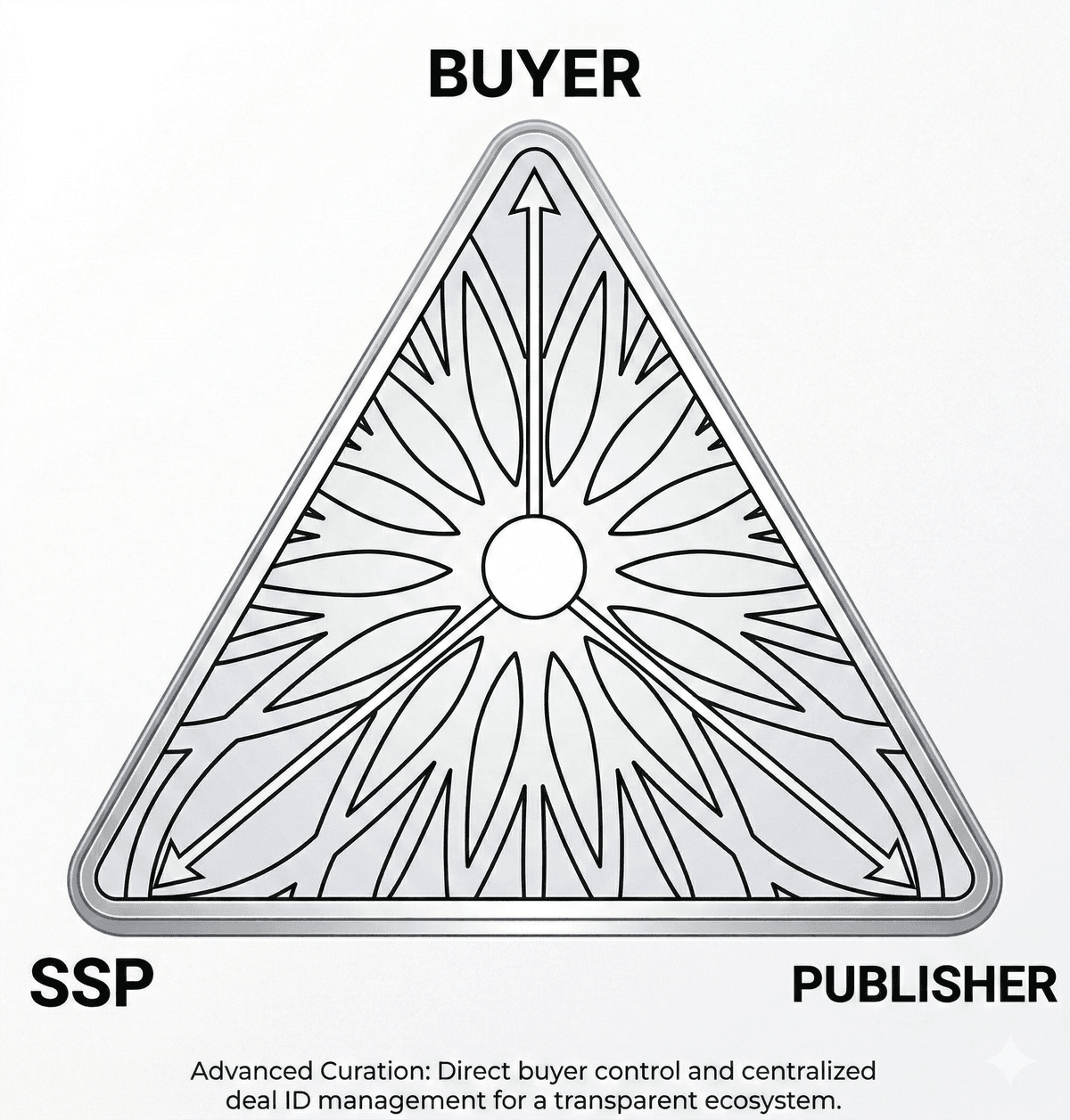 Self-Serve Deal ID Creation & Management: The Future of Streamlined Media Buying